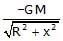 Gravitation & Related Terms | Physics Class 11 - NEET